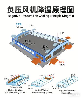 Negative Pressure Fans High-power Industrial Exhaust Fans Cooling Fans Ventilation Fans for Workshop Exhaust Fans
